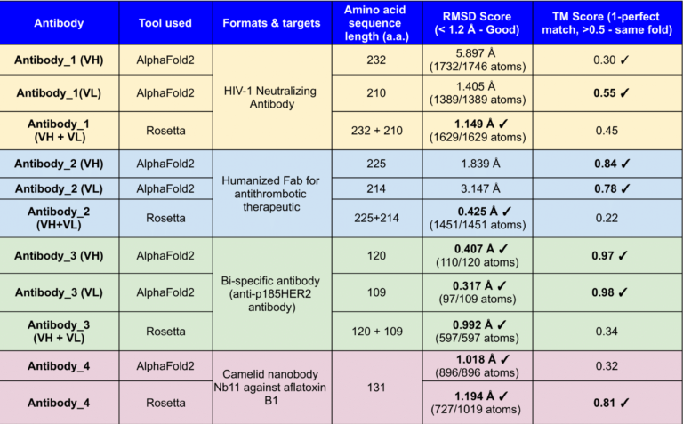 Structure Prediction
