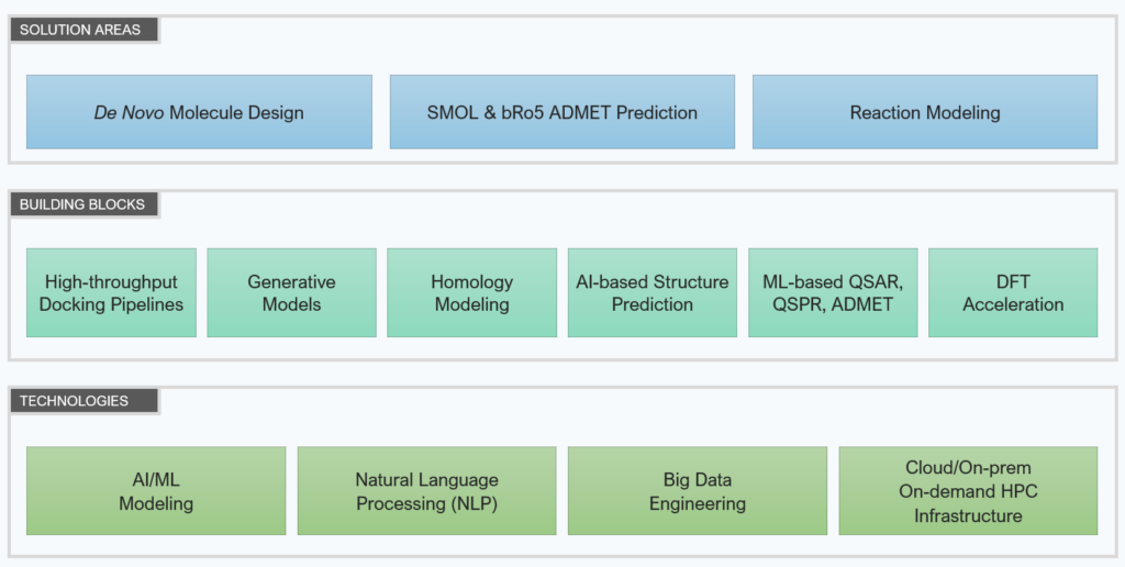 computational chemistry