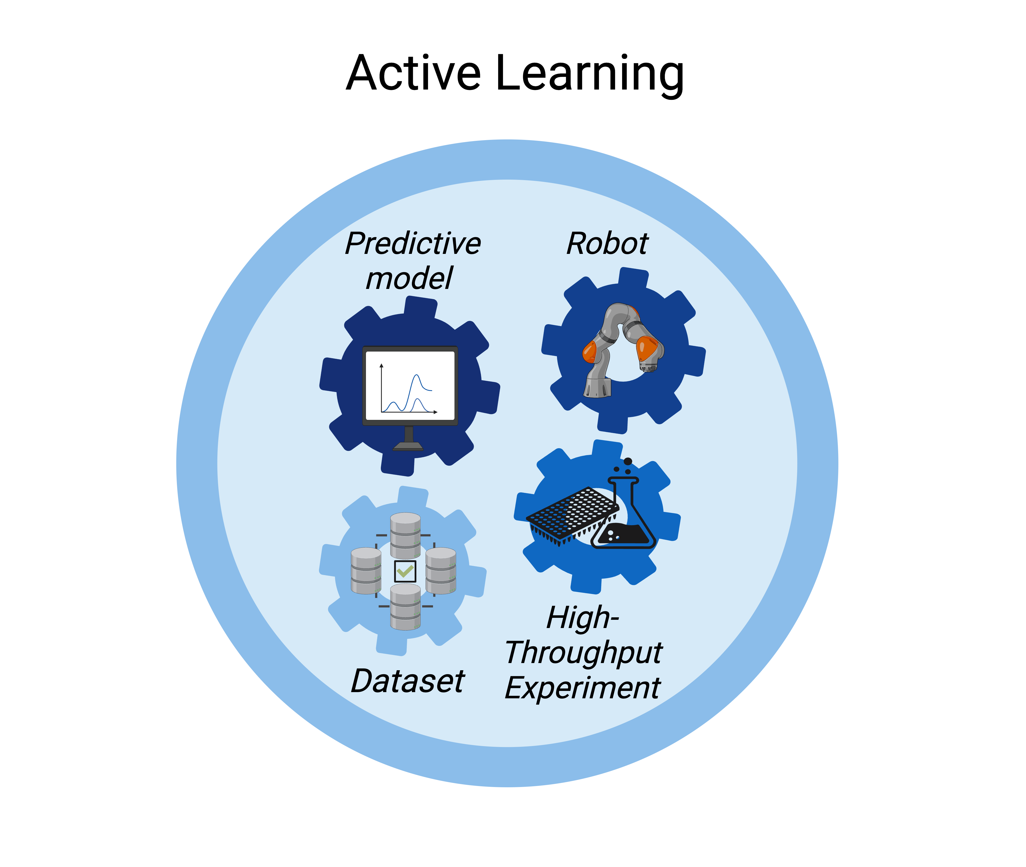 The integration of AI into molecular catalysis workflows.