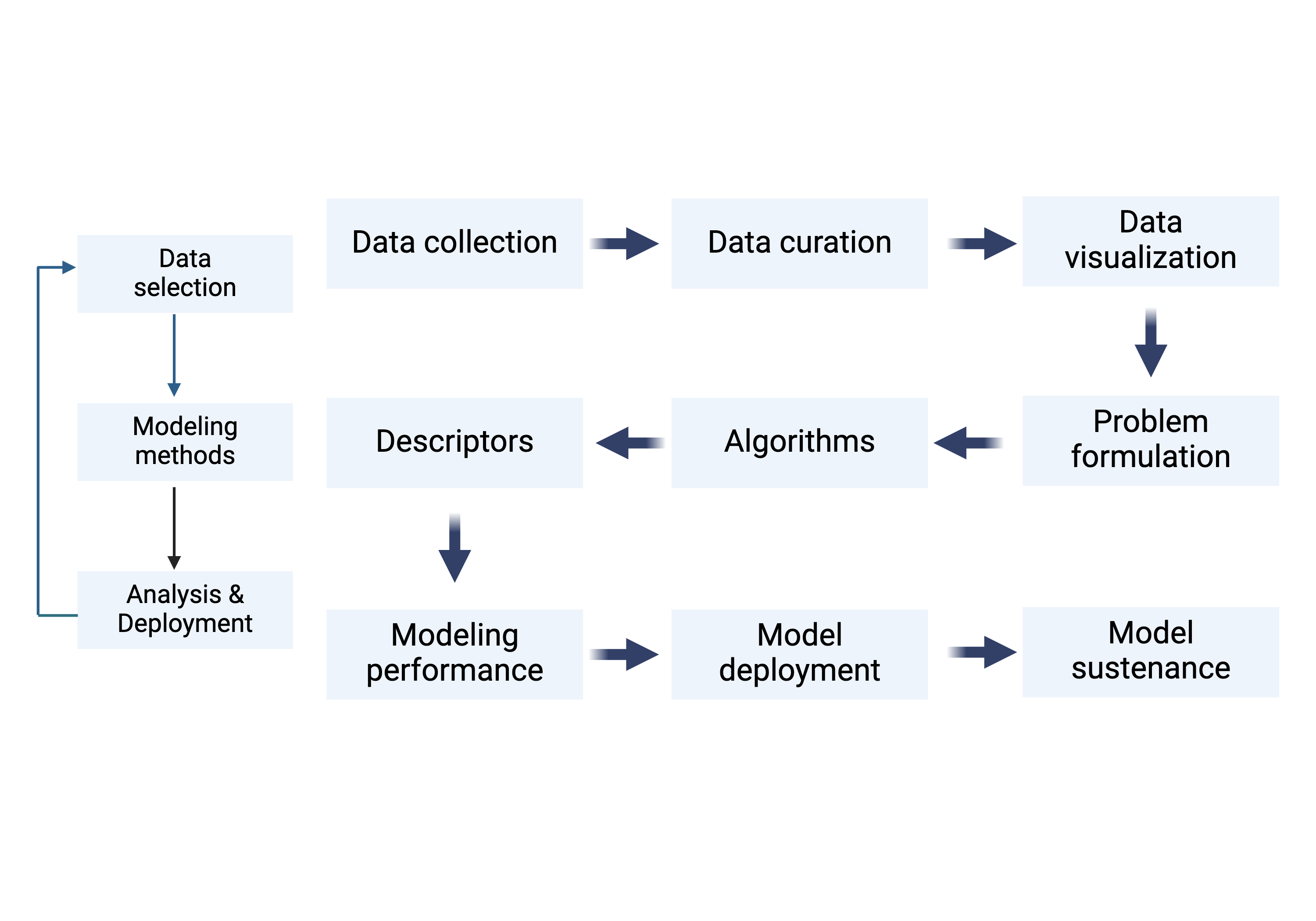 we can help you identify the right combination of base, ligand, and solvent in the very first iteration of the 96-well plate experiments with our AI/ML platform.
