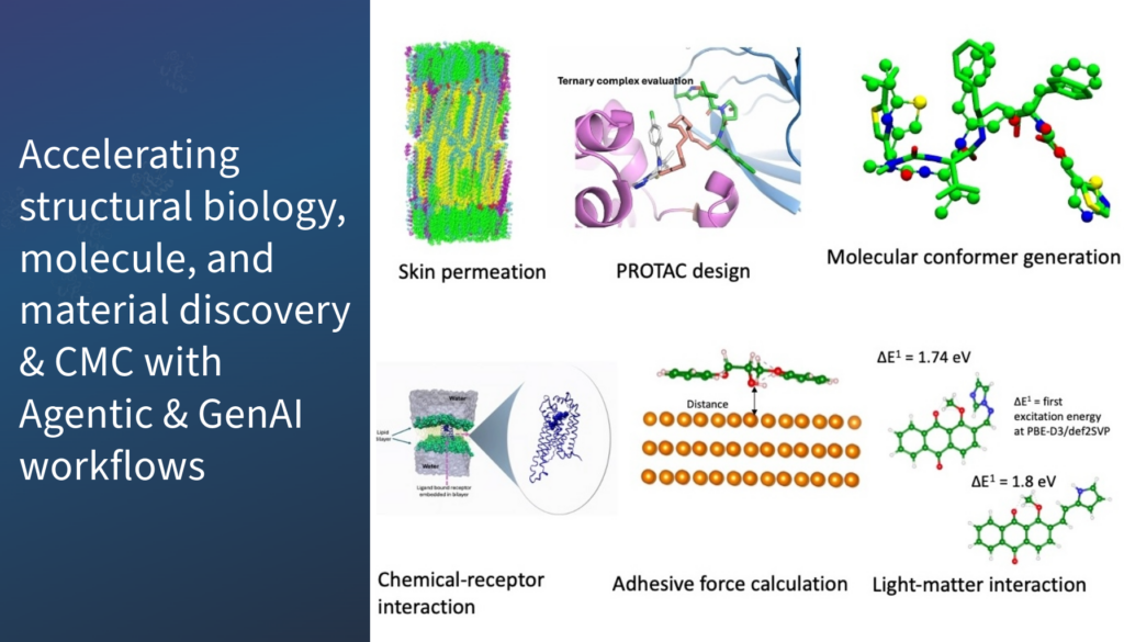Agentic and Gen AI workflows for molecular and material discovery