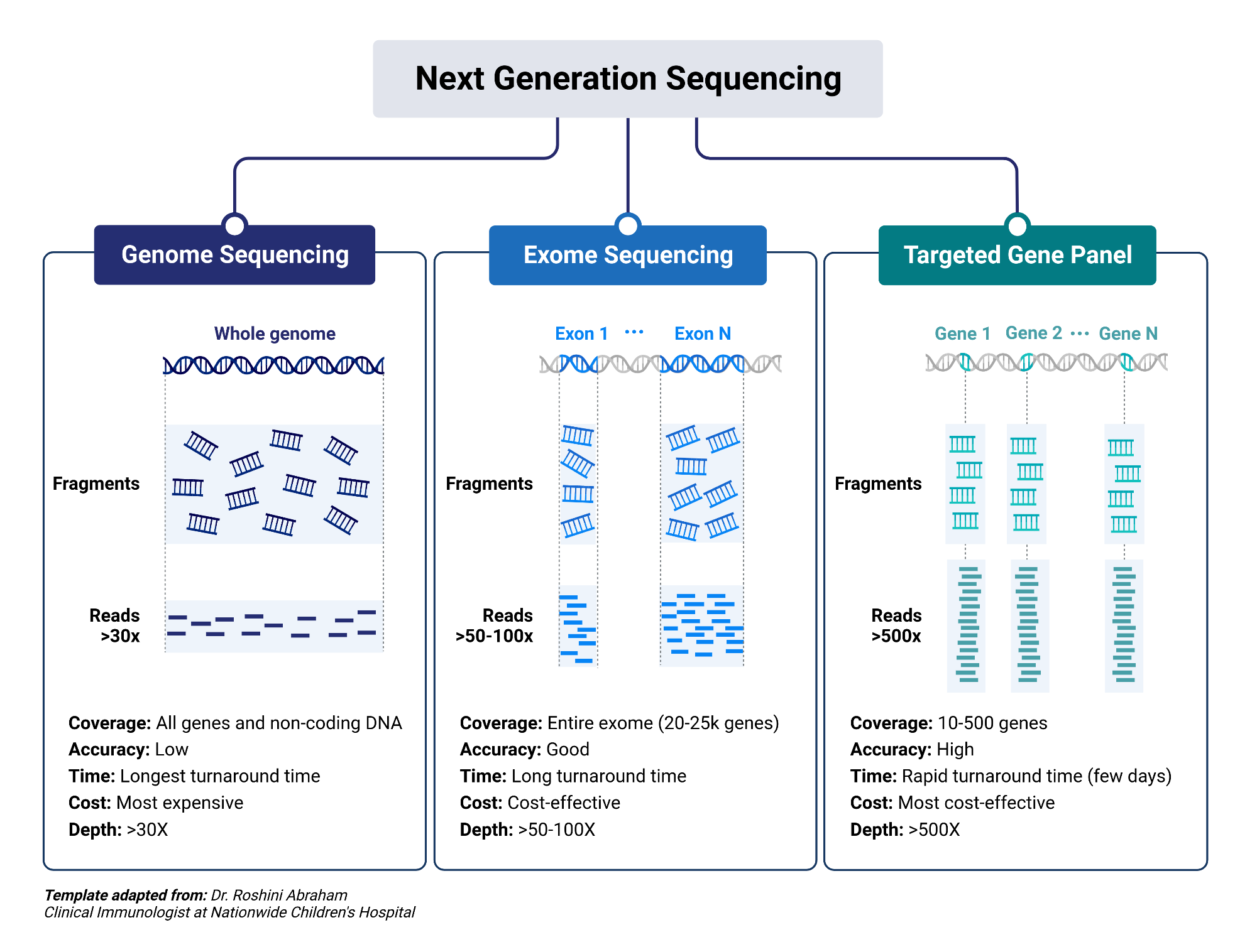 A tool for AI-powered next-gen sequencing data analysis solutions for Oncology, Functional genomics & Disease studies