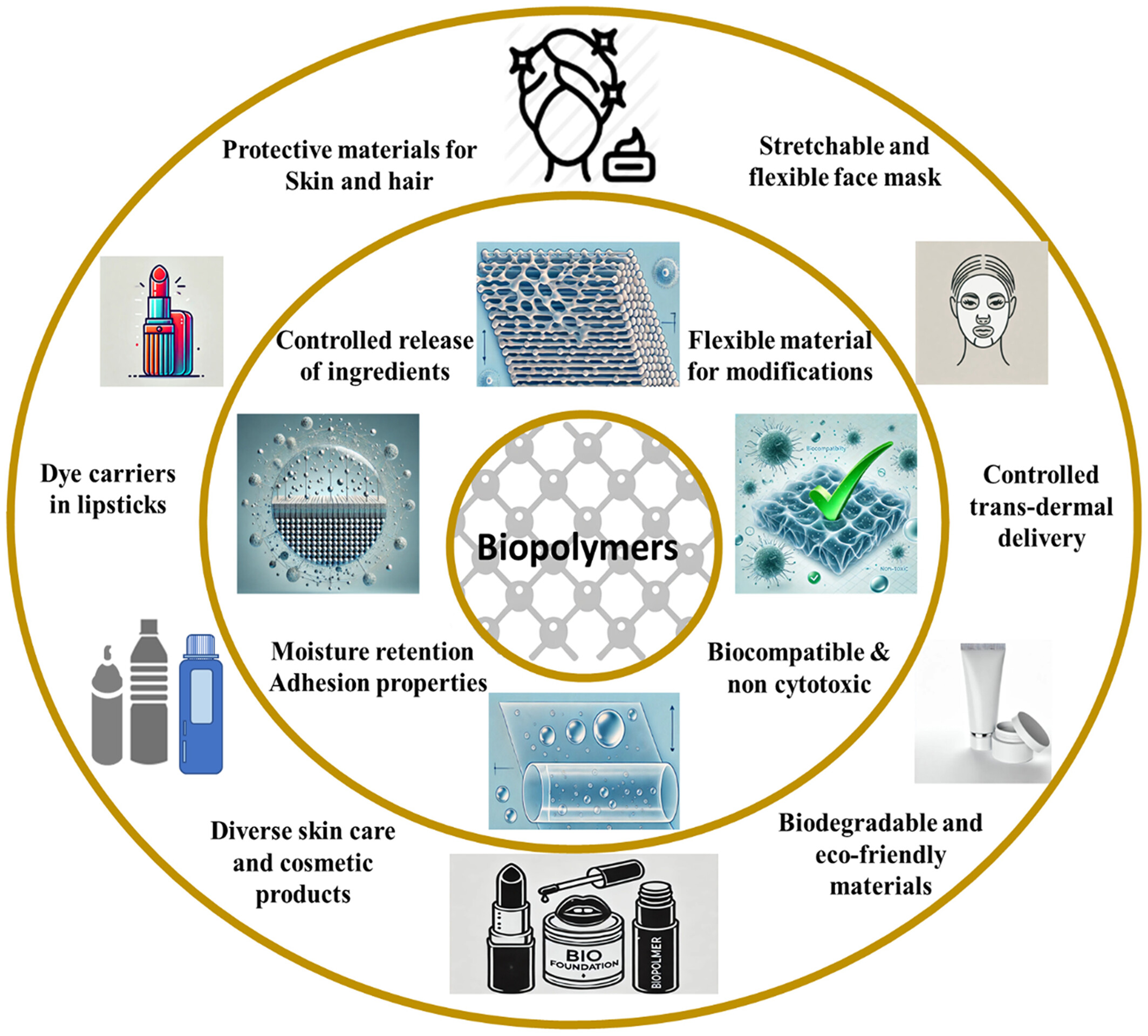 biopolymers in cosmetics and skincare